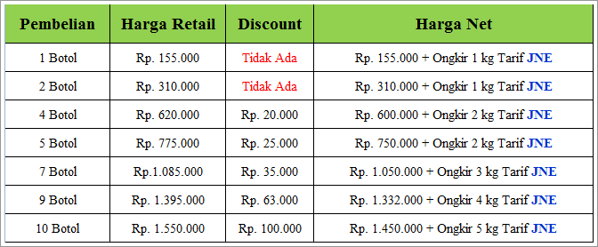 Obat Alternatif Menurunkan Kadar Gula Darah Tinggi Terbaik 100% Alami Manjur