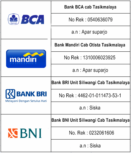 Obat Gondok Alami Dan Manjur